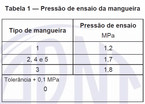 Tabela 1 - Pressão de ensaio da mangueira