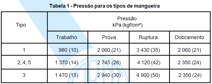 NBR 11861 - Tabela 1 - Pressão para os tipos de mangueira
