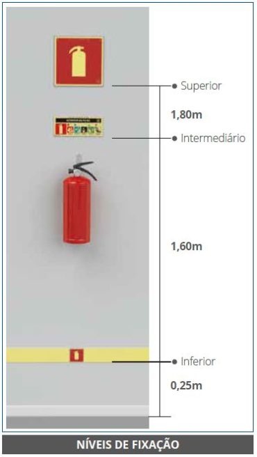 Extintor De Incêndio: Saiba Tudo Sobre Este Equipamento - Teros